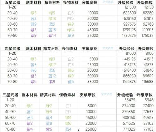 原神爆料顺序图表最新,揭秘游戏发展历程与未来展望